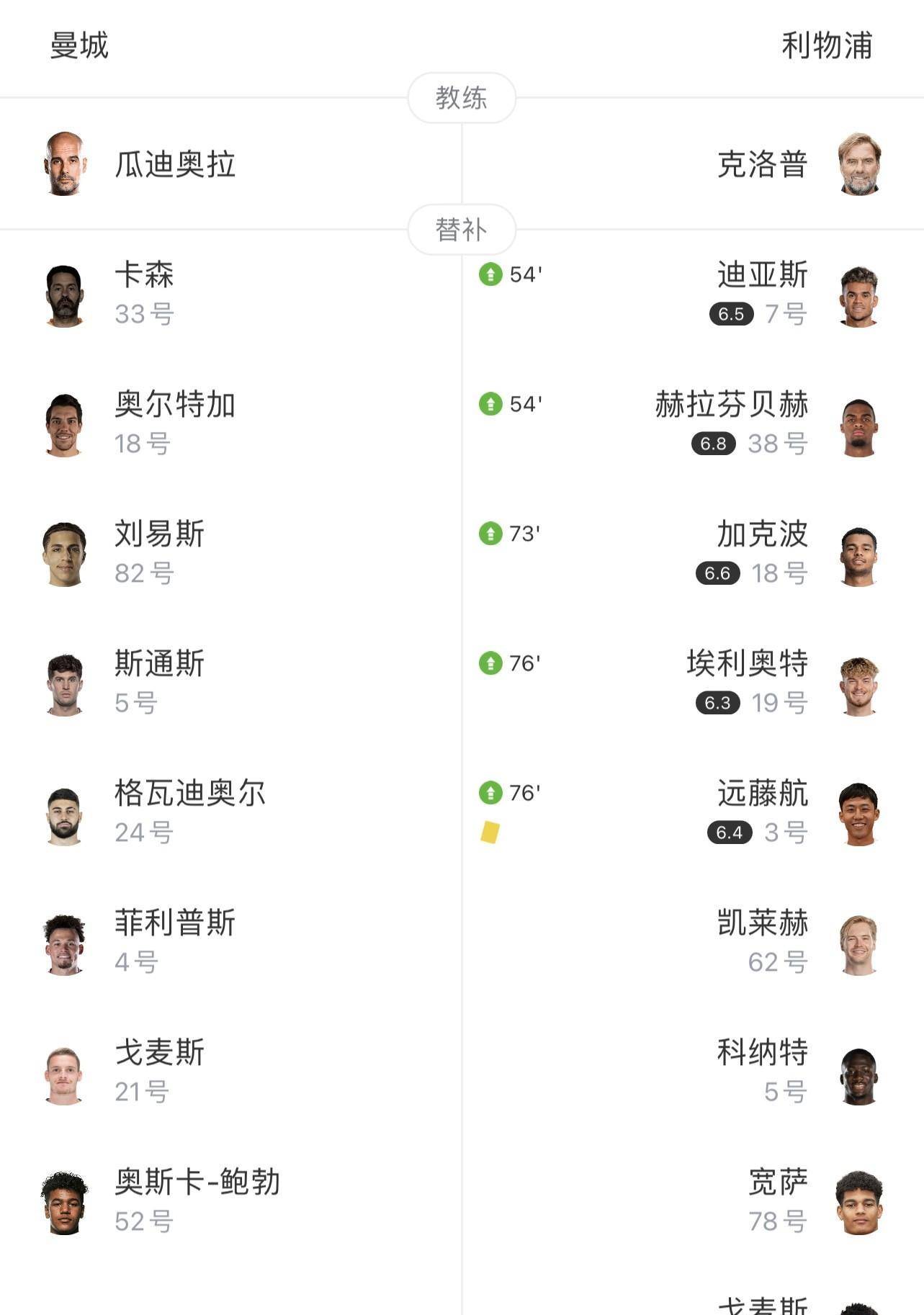 利物浦大胜曼城，力压对手稳居榜首的简单介绍